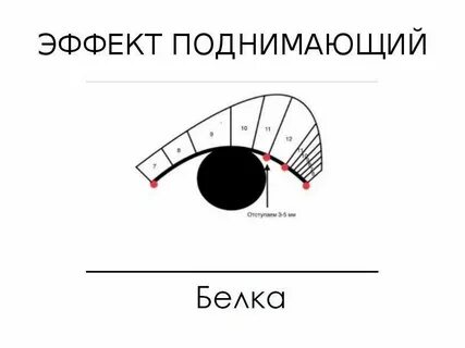 Повышенный эффект