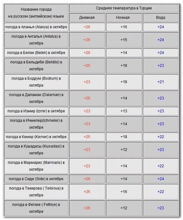 температура в турции в ноябре. температура в турции в сентябре. турция климат по месяцам. фетхие погода по месяцам. фетхие погода по месяцам.