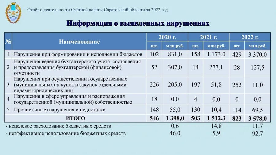 Заключение счетной палаты на проект бюджета 2025. Отчет счетной палаты. отчет о деятельности контрольно-счетной палаты краснодара за 2025 год.