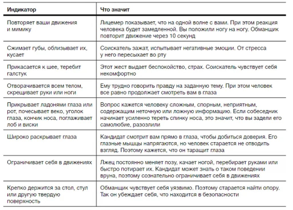 Что проверяет служба безопасности при устройстве. Проверка кандидата на работу службой безопасности. Психологический профайлинг. Вопросы для проверки службы безопасности. Проверка кандидатов при приеме на работу.