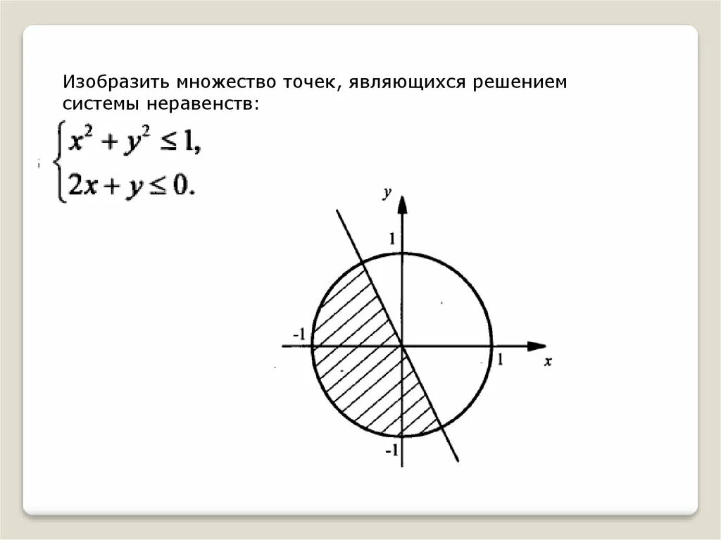 Решение систем неравенств графически. Системы неравенств с двумя переменными 9 класс задания. Графическое решение неравенств с окружностью. Решение уравнений и неравенств графическим способом.