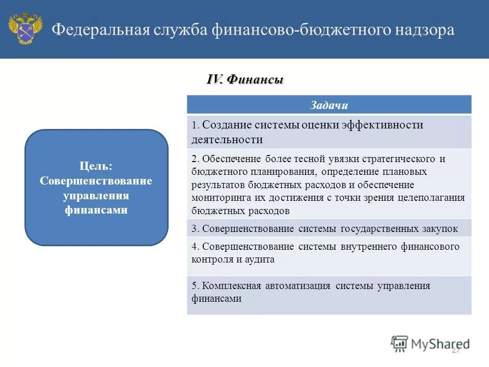 Финансовый надзор рф