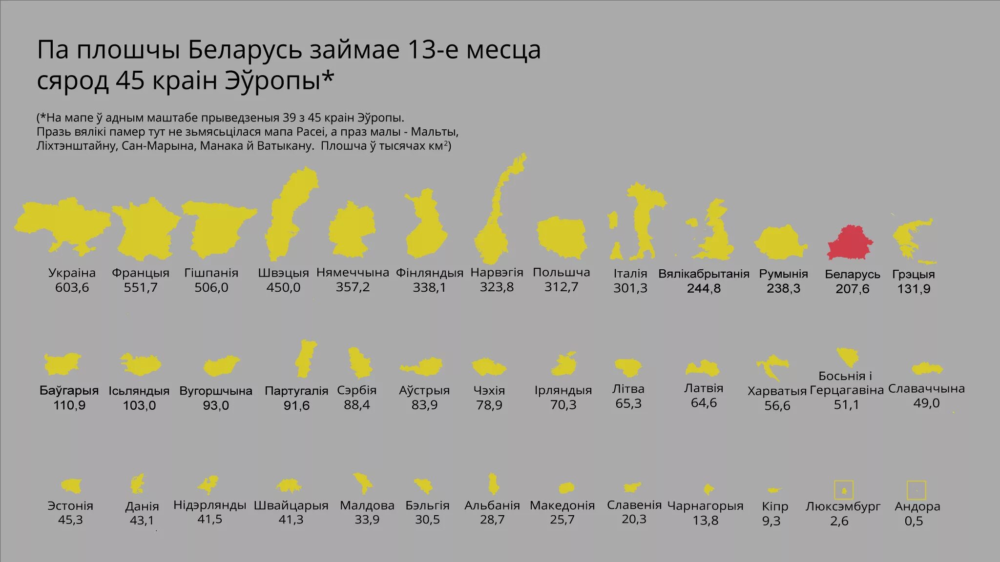 Мал по рб. Какие страны меньше беларуси. беларусь маленькая страна. какие страныстраны меньше белоруссии..
