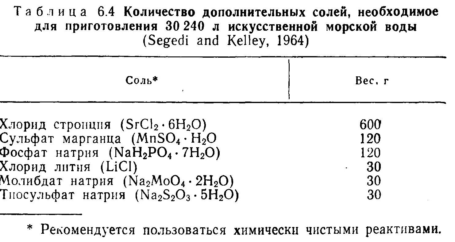 Ионный состав воды. Химический состав морской воды. Содержание солей в морской воде. Морская вода химия. Состав морской воды соли.