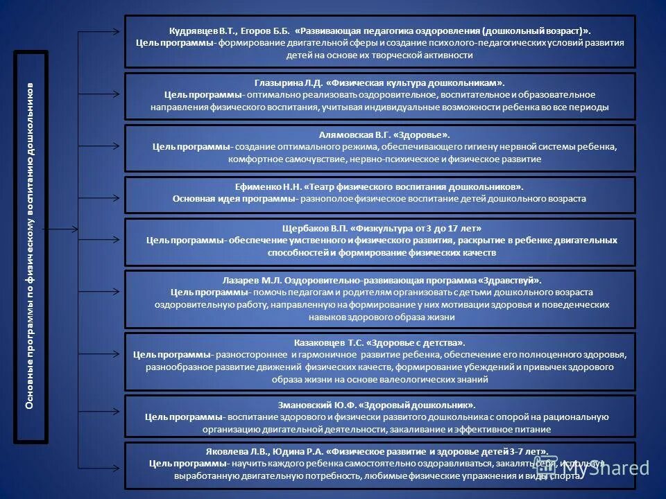 Название программы развития школы. Идеи для программ. Идея программы развитие. Идея программы развития школы. Идея программы развитие.