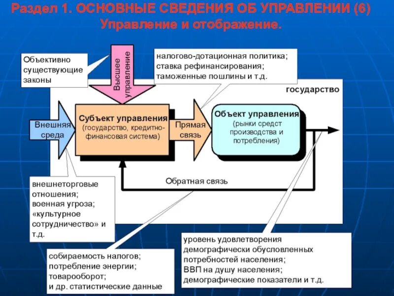 Основные теории управления. Теория менеджмента и теория управления. Теоретические основы управления войск. Менеджмент в схемах и таблицах. Основы теории управления системами