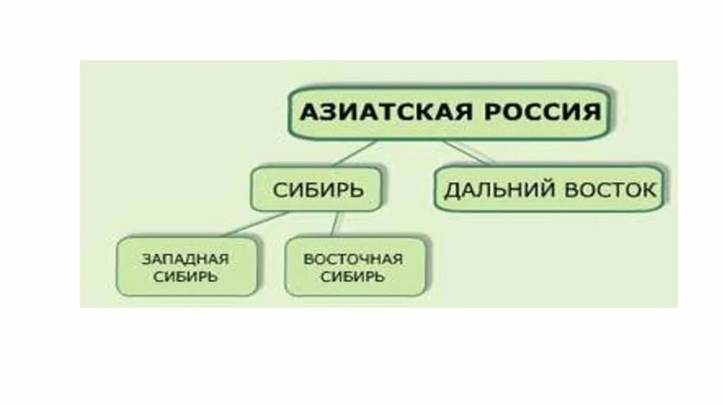 Азиатская россия тест. Азиатская Россия. Азиатская часть России. Азиатская Россия Сибирь. Азиатвская часть Росси.