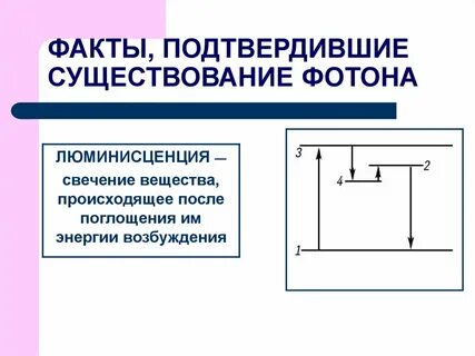 Фотон класс