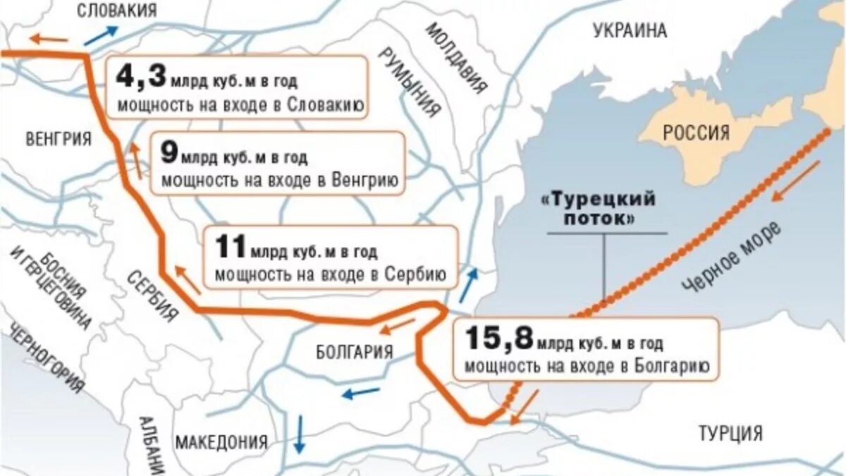 Южный поток 2 газопровод на карте. Турецкий поток газопровод на карте 2022 год. Южный поток газопровод на карте. Схема турецкого потока газопровода.