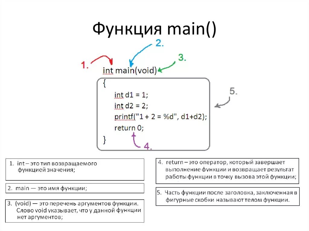 Как две функции в c