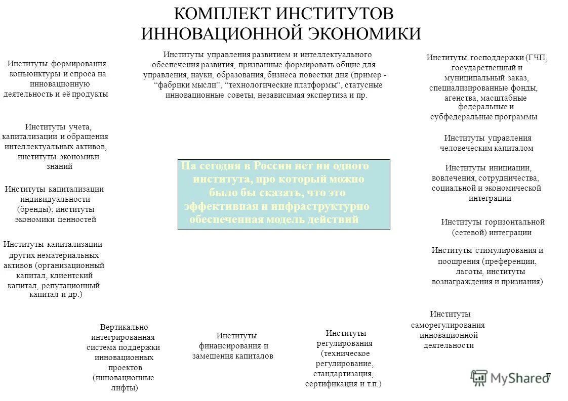 Экономика и управление в апк. Система институтов развития. Реорганизация институтов. Государственные институты развития. Классификация институтов.