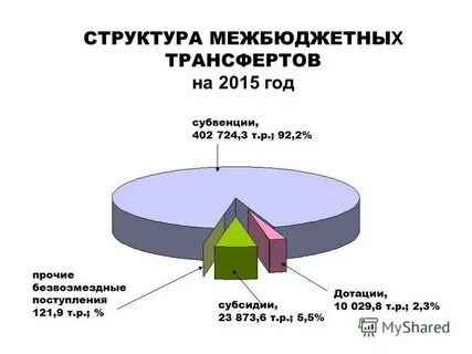 Статья 2015 года