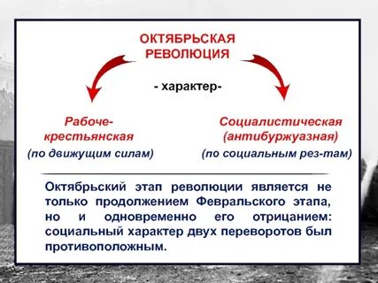 Движущие силы революции