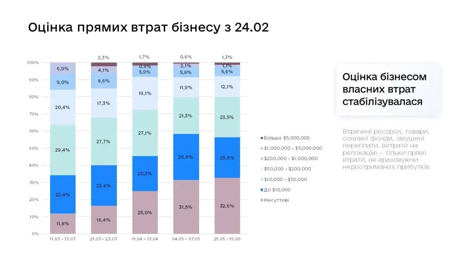 Оценки потерь на Украине. Анализ украинских потерь. Визуализация потерь Украины. Реальные цифры потерь на Украине.