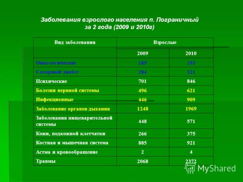 Население п содержание