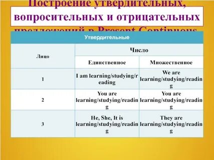 Придумай и запиши вопросительное предложение