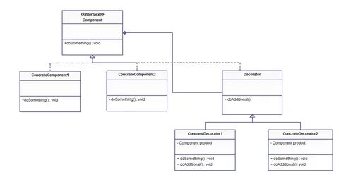 Component product
