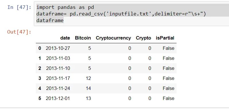 Python pandas read_csv. Библиотека pandas python. Csv файл для pandas. Csv файл для pandas. Pandas чтение файлов csv.