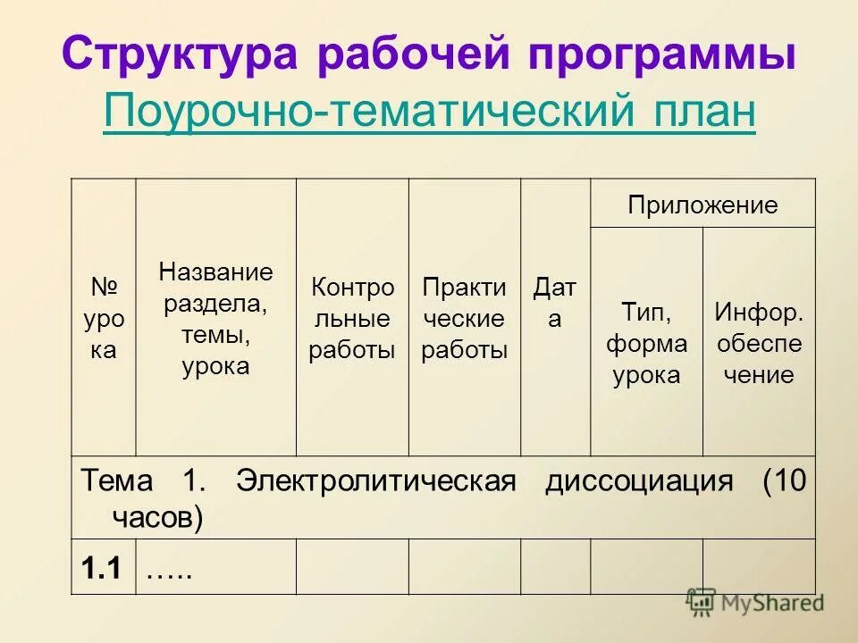 Программное обеспечение поурочный план. Структура рабочей книги.