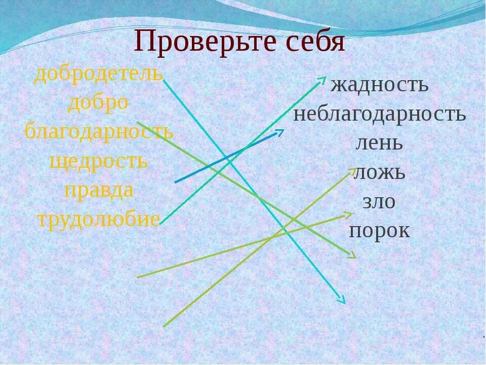 Добродетели и пороки. Примеры добродетели. Добродетель щедрость. Добродетель жадности. Неблагодарность синоним