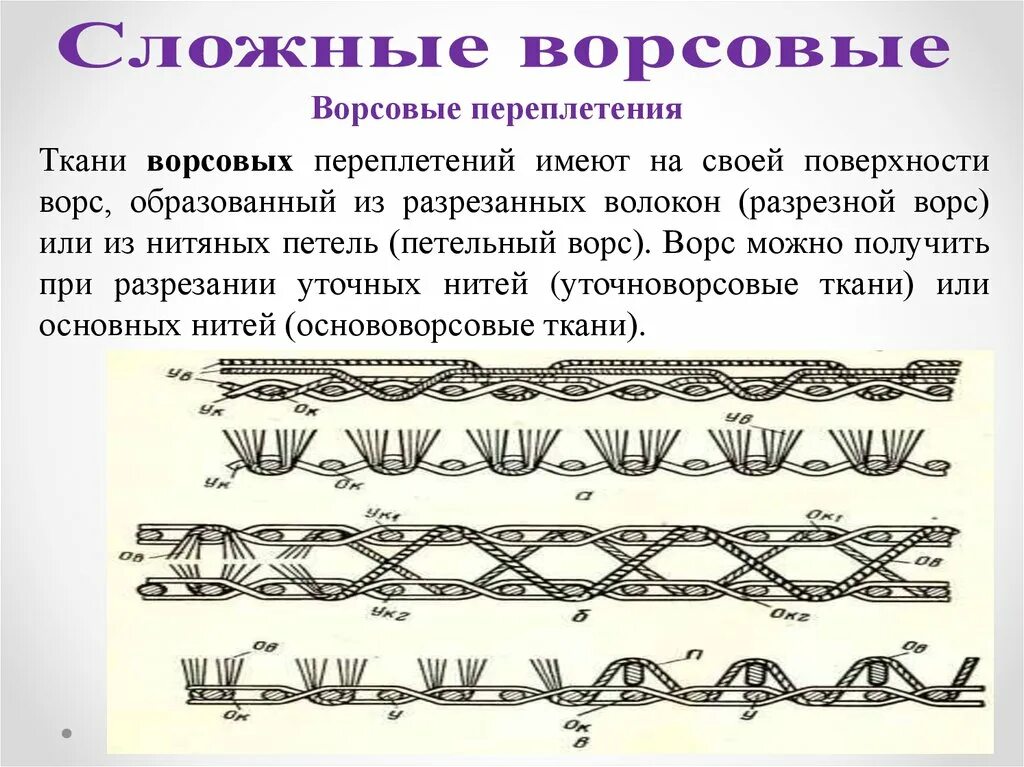 Ворсовые переплетения. Сложные ворсовые переплетения. Ворсовое переплетение ткани. Плетение ворсовых тканей. Переплетение яичных волокон антивируса