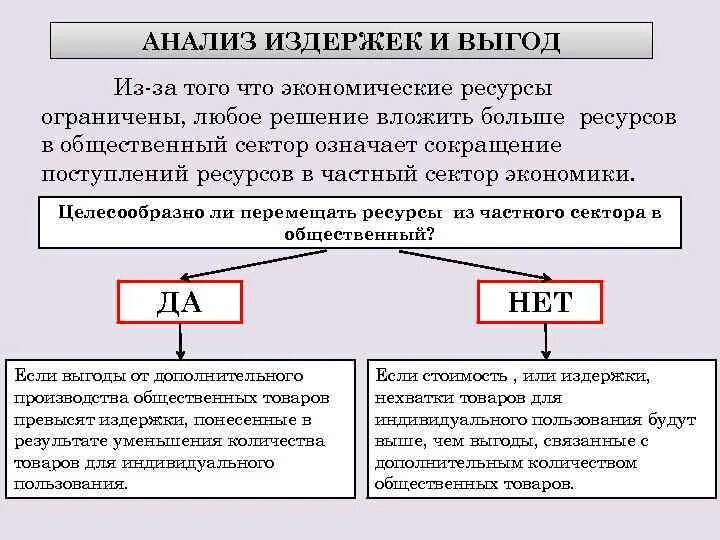 Анализ издержек и выгод. Анализ затрат и выгод. Метод анализа издержек и выгод. Выгоды и издержки. Методика анализа расходов