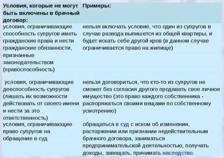 Брачный договор может ограничивать правоспособность супругов. Условия которые не могут быть включены в брачный договор. Условия которые могут быть включены в брачный договор. Условия Котове могут быть велбчены в брачгыц договор. Условия которые можно включить в брачный договор.