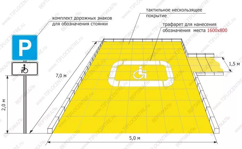 Установка знака парковка для инвалидов. Обозначение парковочного места МГН. Габариты зоны стоянки автомашин инвалидов. Знак МГН на парковке. Стандарты разметки парковочных мест для инвалидов.