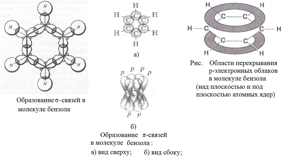 Схема образования связей в молекуле бензола. Схема образования Сигма связей в молекуле бензола. Пи система бензольного кольца. Схема образования п связей в молекуле бензола. Бензол состояние гибридизации