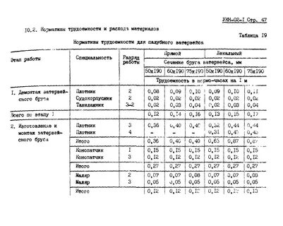Трудоемкость материала
