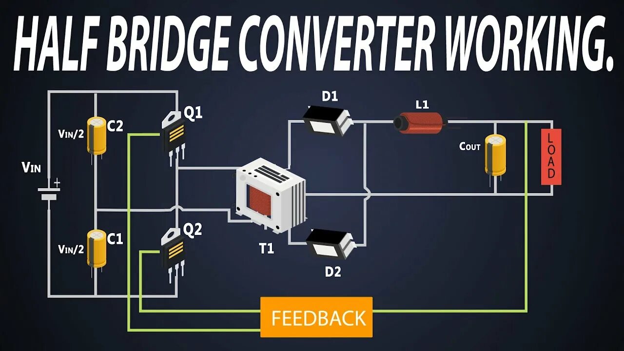Half bridge. Half-bridge full bridge inverter circuit. full bridge inverter circuit. full bridge converter. half-bridge инвертор.