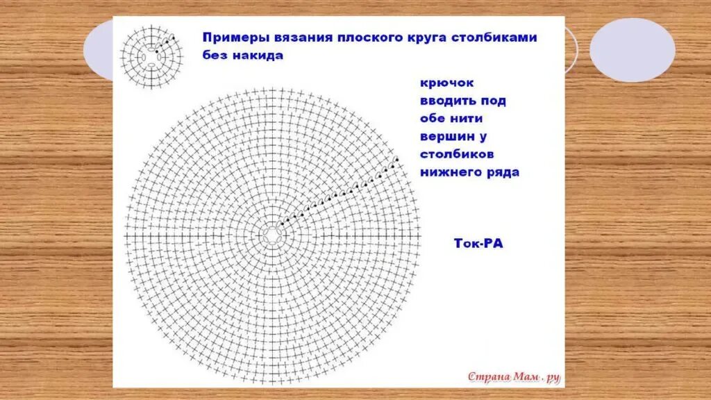 Схема вязанного круга. Круг крючком схема столбик без накида. схема вязания крючком по кругу без накида. схема вязания круга крючком для начинающих. схема вязания круга крючком столбиками с накидом.