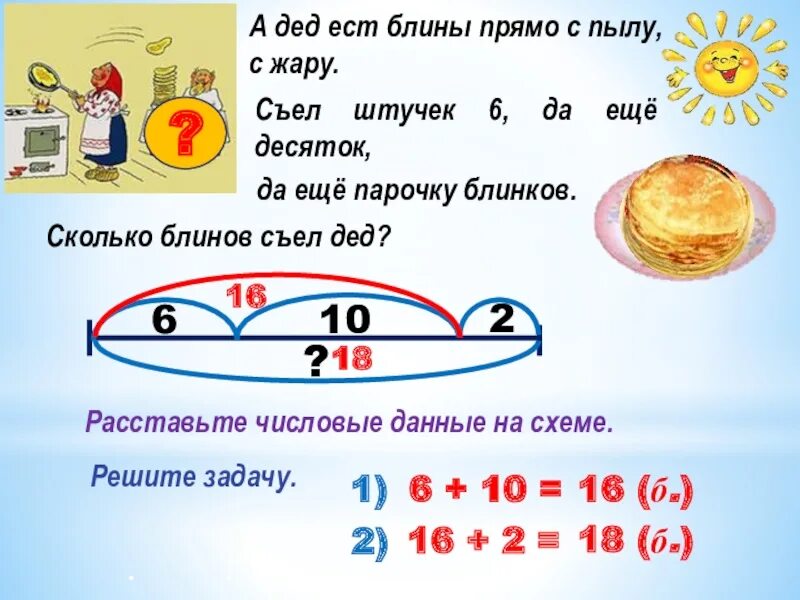 Задача про пироги. Сколько порций по 3 блина выйдет если всего. Бабушка напекла пирожков за завтраком съели 3/5 всех пирожков. Бабушка испекла внукам блины схема. Задача про блины.