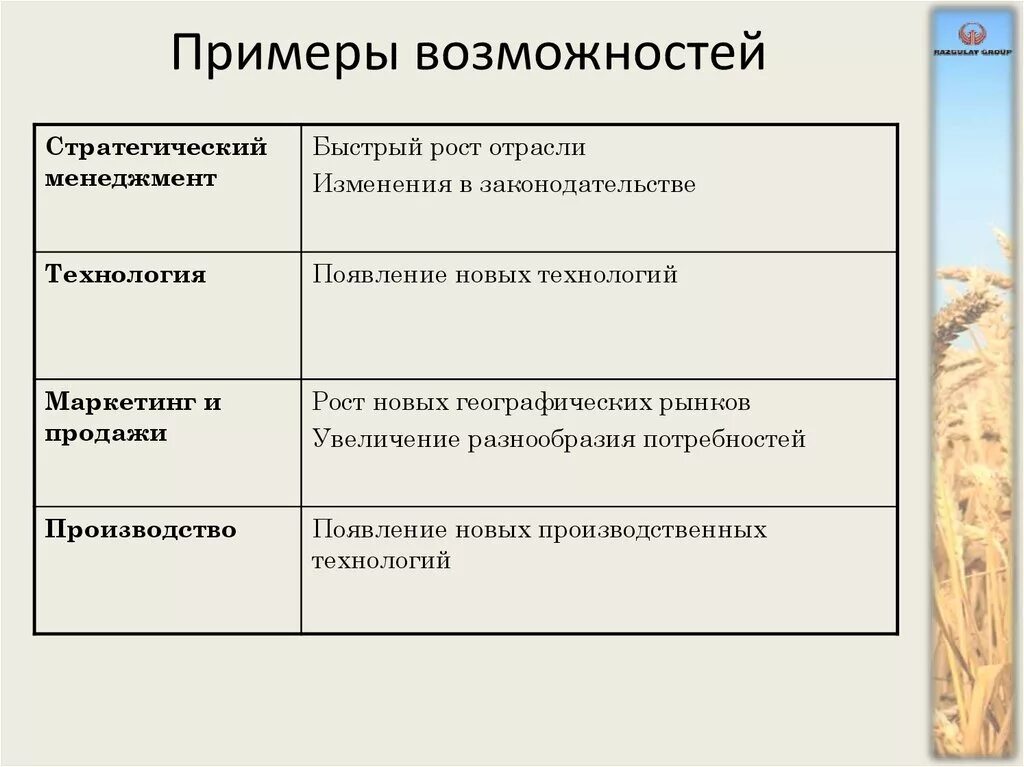 Примеры возможностей разных людей. Примеры возможностей. Примеры различных возможностей разных людей. Примеры различных возможностей. Возможности человека примеры.