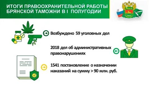 Таможне административные