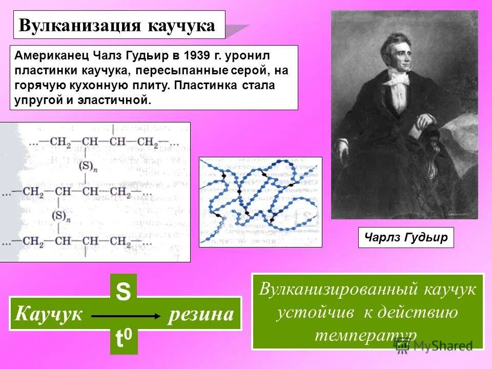Каучук с примесью серы. Вулканизация каучука реакция формула. Вулканизация каучука резина. Реакция вулканизации. Вулканизация каучука резина и эбонит.