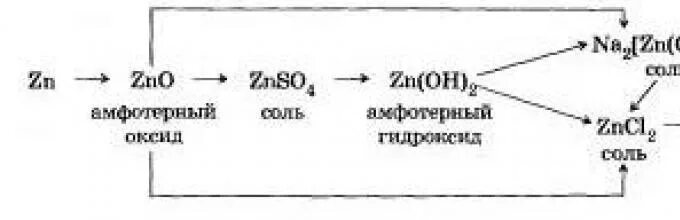 Цепочки превращений амфотерные соединения. Схема генетического ряда металла. Генетический ряд металлов и неметаллов схема. Схема генетического ряда цинка. H2so4 амфотерный гидроксид