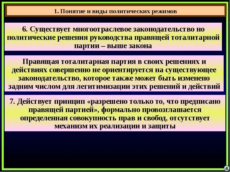 Разновидностями политического режима являются. Понятие политического режима. типы полит режимов. режимы общества. при любом политическом режиме существует система.