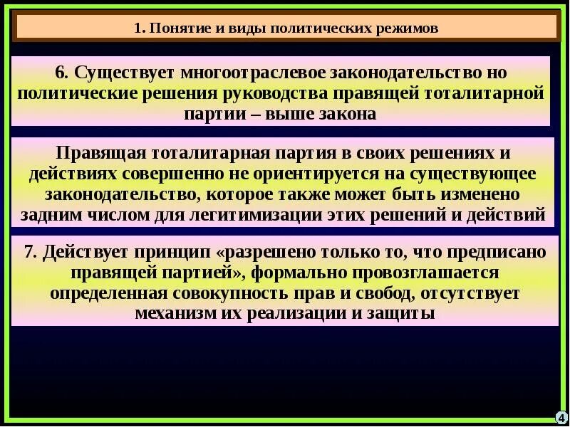 Проблемы политических режимов. Политический режим понятие и виды. При любом политическом режиме. Политические режимы понятие и виды презентация. Понятие политического режима.