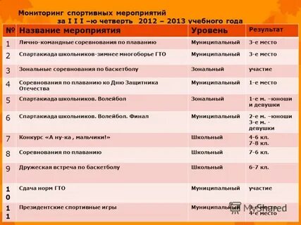 Закрытие название мероприятия