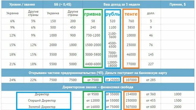 1200 гривен в рублях на сегодня. 13000 рублей в гривнах. Гривны в рубли. Перевести гривны в рубли по курсу. 1000 грн в рублях.