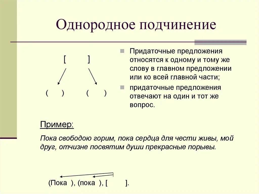 Однородное подчинение пидаточны. Однородное подчинение придаточных. Однородимино. Чинением придаточных.. Сложное предложение с однородными придаточными.