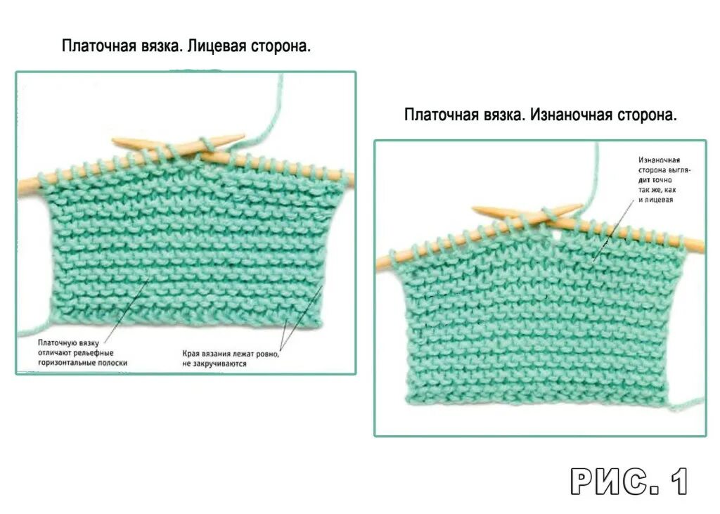 Вязание спицами платочная вязка для начинающих. Платочная вязка лицевыми петлями. Петля платочной вязки спицами. Вязание спицами чулочная вязка для начинающих. Части лицевыми сторонами и