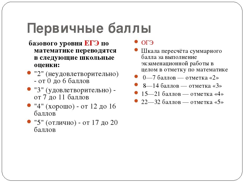 Баллы по ЕГЭ математика базовый. ЕГЭ по математике база баллы и оценки. ЕГЭ математика базовый уровень баллы. Базовая математика ЕГЭ баллы.