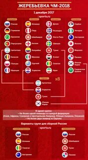 Чм по футболу сколько команд