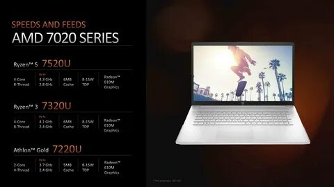 Ноутбуки на amd ryzen 5 7520u