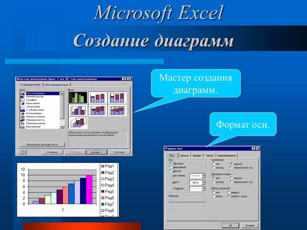 Мастер диаграмм в excel. Excel презентация. Мастер создания диаграмм в excel. Диаграммы в POWERPOINT.