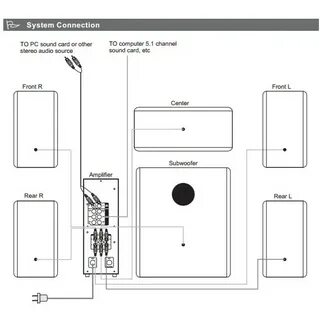 Колонка microlab как подключить
