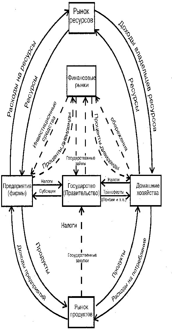 Рынки ресурсов микроэкономика