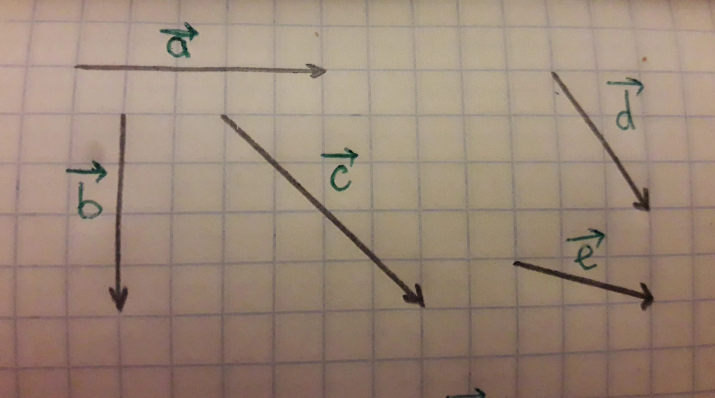 Начертите неколлинеарные векторы. Построить вектор a+b+c. Начертите векторы a+b. Построить вектор 2b. Начертить 3 неколлинеарных вектора